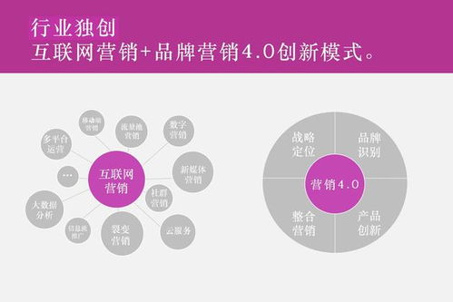 2023年國(guó)內(nèi)4A廣告公司最新排名及市場(chǎng)營(yíng)銷策劃趨勢(shì)