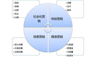 你離Google、蘋果只差一個品牌營銷策劃