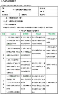 2018年xx企業產品月度及年度市場營銷計劃方案