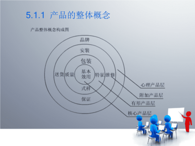 產品策劃的理論、實務與案例實訓