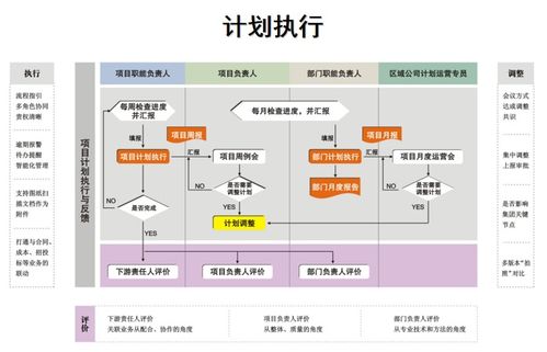 項(xiàng)目總從運(yùn)營(yíng)管理角度把握項(xiàng)目開(kāi)發(fā)全局與市場(chǎng)營(yíng)銷策劃的策略與實(shí)踐