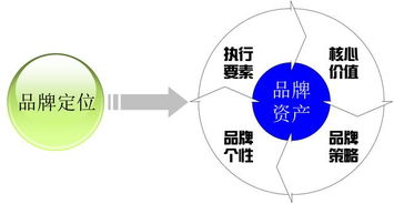 重慶魚(yú)火鍋品牌加盟營(yíng)銷策劃 從區(qū)域爆款到全國(guó)連鎖的五大關(guān)鍵