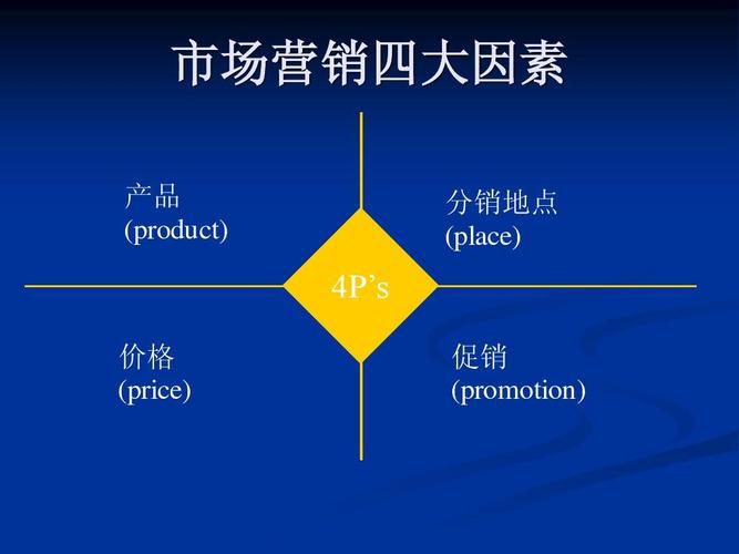 市場(chǎng)營(yíng)銷組合4P與市場(chǎng)營(yíng)銷策劃的融合應(yīng)用